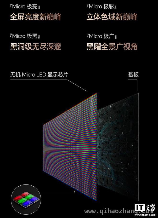 海信 163 英寸 UX Micro LED 无界巨幕电视，开启视听新体验，售价近 80 万，海信这款 163 英寸电视有何过人之处？