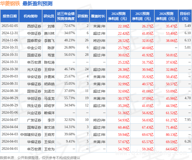 华菱钢铁2024年年报出炉，业绩下滑引发关注，2024年华菱钢铁年报揭幕，多项指标低于预期