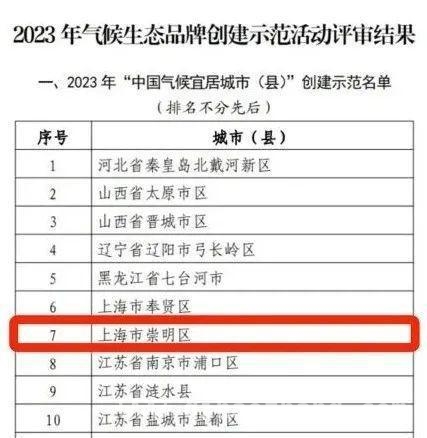 崇明：生态之美与无废城市建设的璀璨华章
