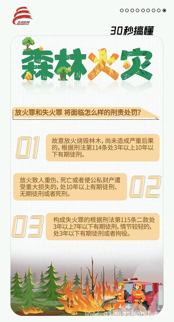 房山山火背后：一场因祭祀引发的教训 37 岁村民野外祭祀引山火，房山敲响防火警钟