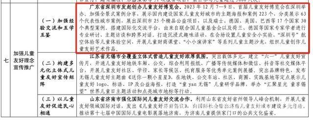 从研究中心到博览会，深圳儿童友好建设经验全国瞩目 深圳儿童友好建设双亮点：研究中心与博览会入选全国经验