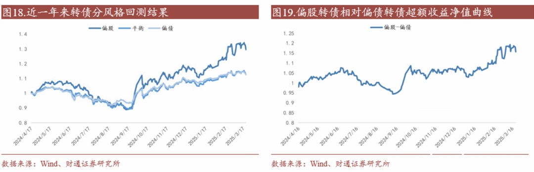 转债市场估值破位，后市投资风向几何？ 转债市场现状剖析：估值、走势与风险全解析