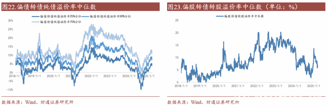 转债市场估值破位，后市投资风向几何？ 转债市场现状剖析：估值、走势与风险全解析