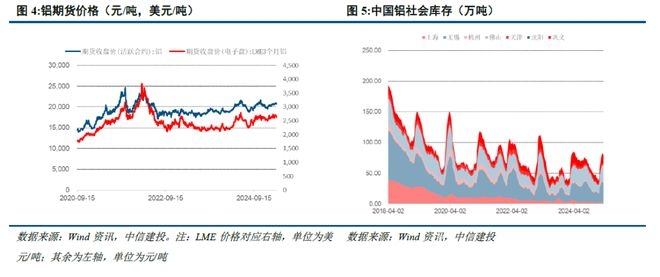 关税阴影下，铜铝价格走向何方？ 有色板块震荡，铜铝后市机遇几何？