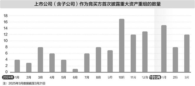 “并购六条”周年：资本市场并购重组新态势解析