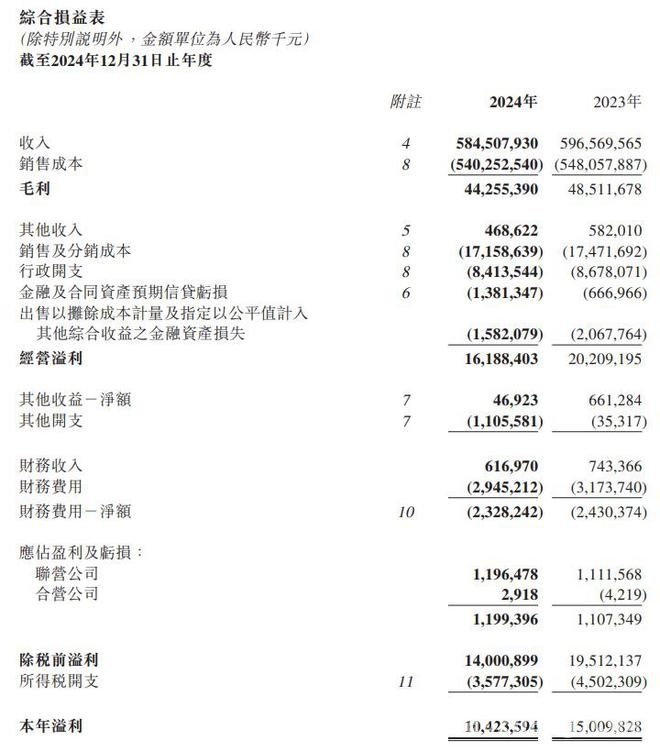 2024年国药控股净利润缩水，2025年开启变革之旅，国药控股2024业绩不佳，新一年能否实现逆袭？