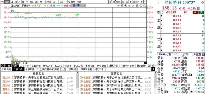 罗博特科并购计划新动态：解答质疑，股价走势引关注，罗博特科并购新进展：股价异动，交易前景几何？