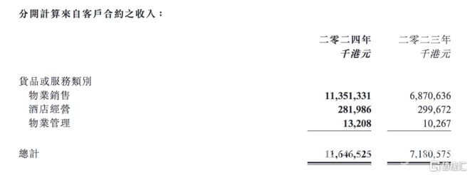 解读上实城市开发财报：营收增长与核心资产的双重魅力，剖析上实城市开发财报：政策东风下的逆袭潜力