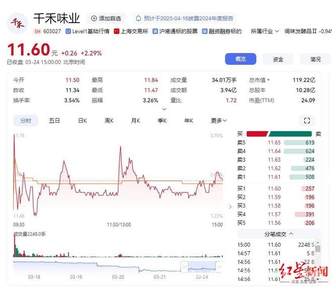 千禾味业真假“零添加”：澄清背后的业绩困境，千禾味业“零添加”争议背后：真相几何与业绩迷局