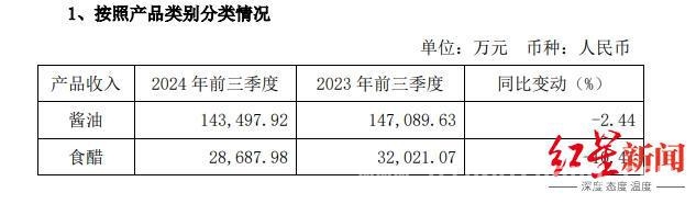 千禾味业真假“零添加”：澄清背后的业绩困境，千禾味业“零添加”争议背后：真相几何与业绩迷局