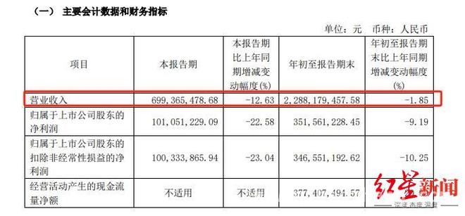 千禾味业真假“零添加”：澄清背后的业绩困境，千禾味业“零添加”争议背后：真相几何与业绩迷局