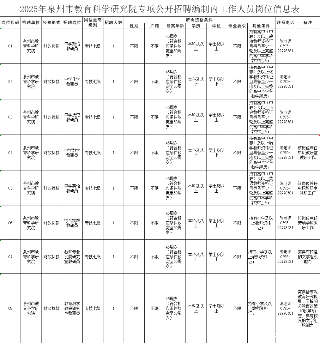 福建事业单位招聘来袭，众多岗位等你！