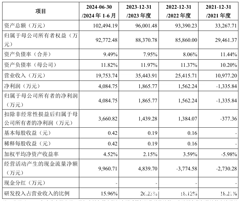 中国证券业协会公布2025首批首发企业检查名单，强一半导体等在列