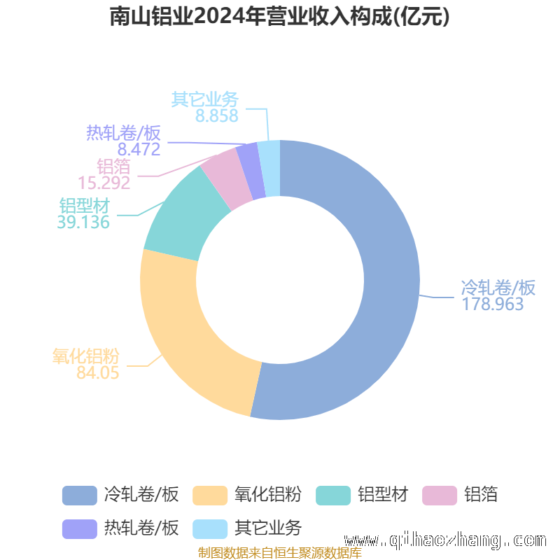 南山铝业估值指标与财务状况剖析