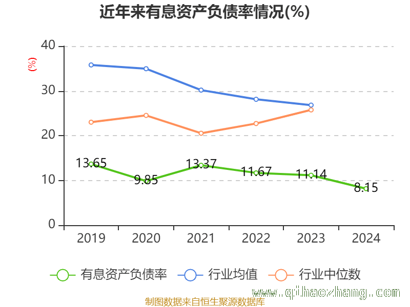 南山铝业估值指标与财务状况剖析