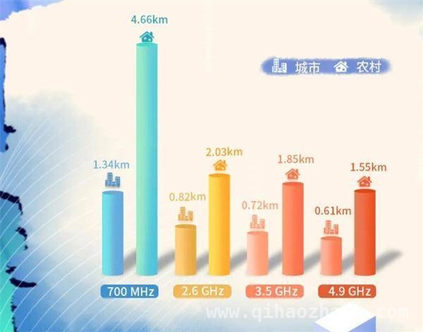 广东应急通信新突破：700MHz频段助力应急救援通信，全国首次！广东无人机搭载广电5G 700MHz应急通信基站测试成功