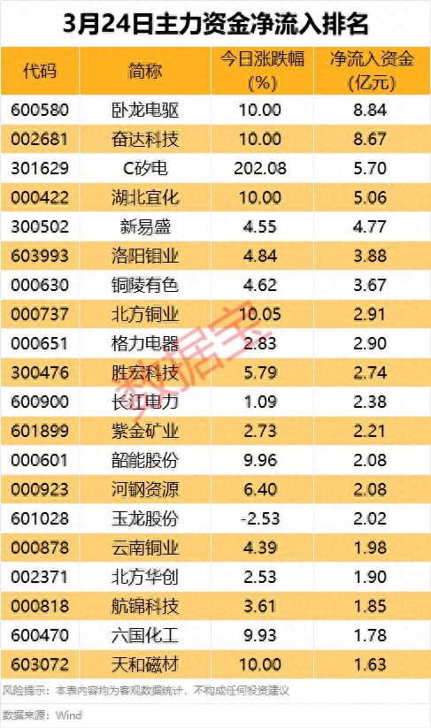 主力资金流向曝光：行业冷暖与个股涨跌背后的逻辑，沪深两市主力资金大幅流出，机器人概念股局部回流引关注