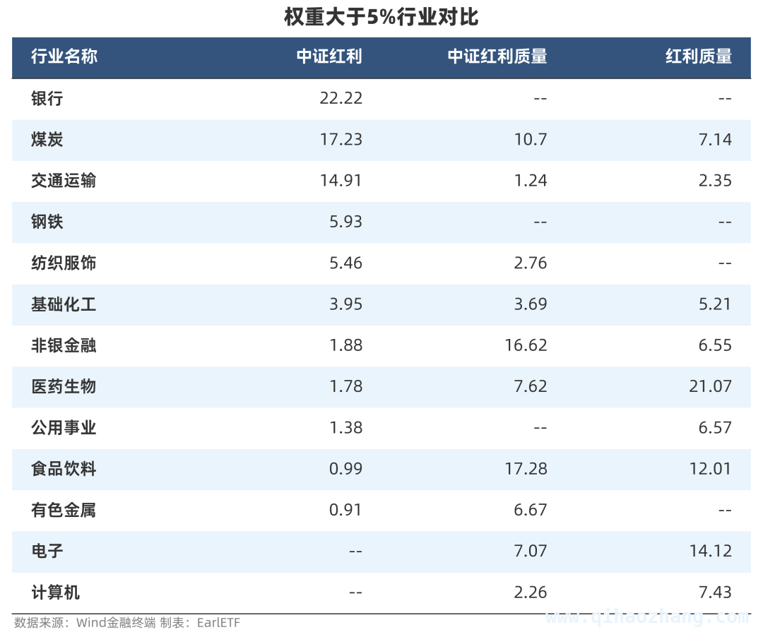 五年之锚下的中国权益资产，红利投资路在何方？