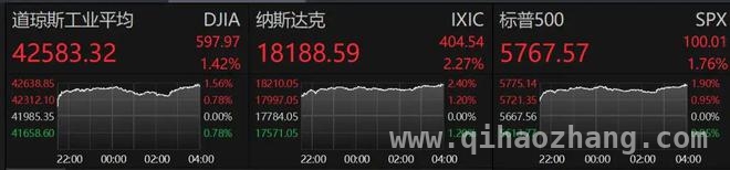 特朗普关税政策现变数，美股市场震荡上行，特朗普关税政策多变，美股走势上扬引发市场关注