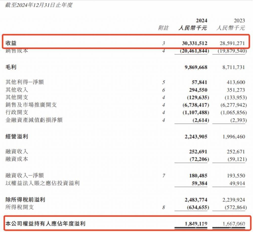 统一靠“健康水”突围，方便面业务路在何方？，从方便面巨头到“健康水”先锋，统一转型之路揭秘