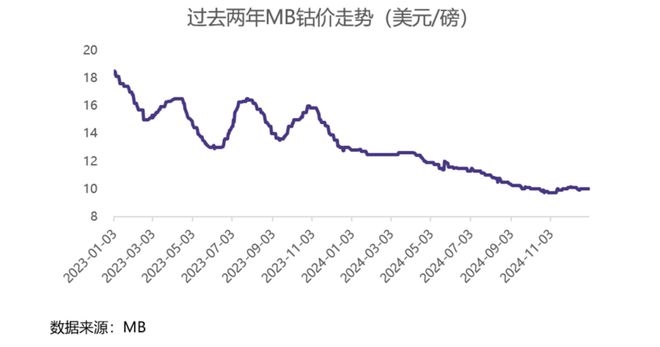 洛阳钼业：铜钴业务遇挑战，并购野心初现，洛阳钼业：业绩大涨背后的扩产与并购新动向