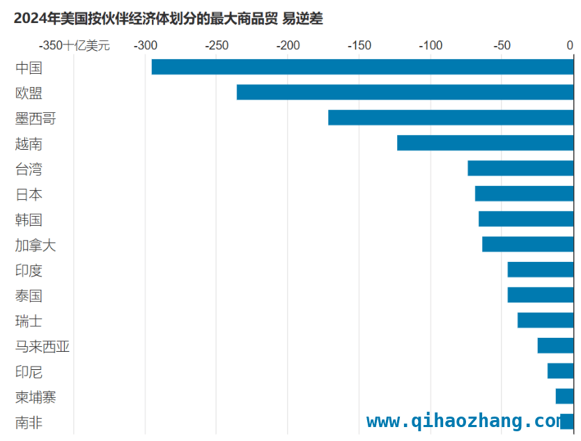 聚焦中国发展高层论坛：三大信号引领2025经济走向，中国发展高层论坛：释放善意，共迎关税大战挑战