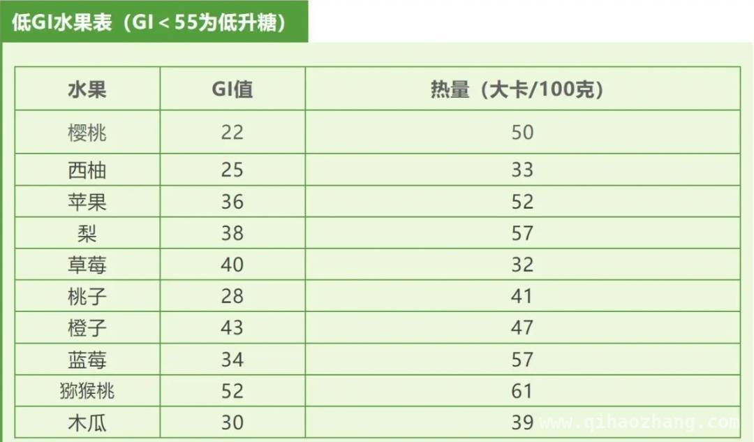 打破减重迷思，正确方法在这里 揭秘减重误区！这些方法可能让你越减越肥