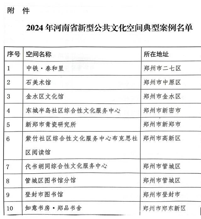探秘中铁·泰和里：沉浸式文商旅夜经济场的魅力，新型公共文化空间典范——二七区中铁·泰和里