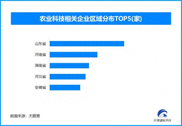 春耕新科技：多地农业生产加速迈向精准高效