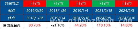 探秘国证自由现金流指数：穿越市场迷雾的投资密码，国证自由现金流指数：以现金流为锚，驶向投资稳健彼岸