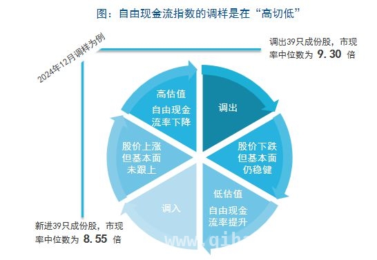 探秘国证自由现金流指数：穿越市场迷雾的投资密码，国证自由现金流指数：以现金流为锚，驶向投资稳健彼岸