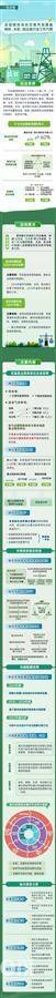 全国碳市场扩围，看湖北企业与市场如何应对