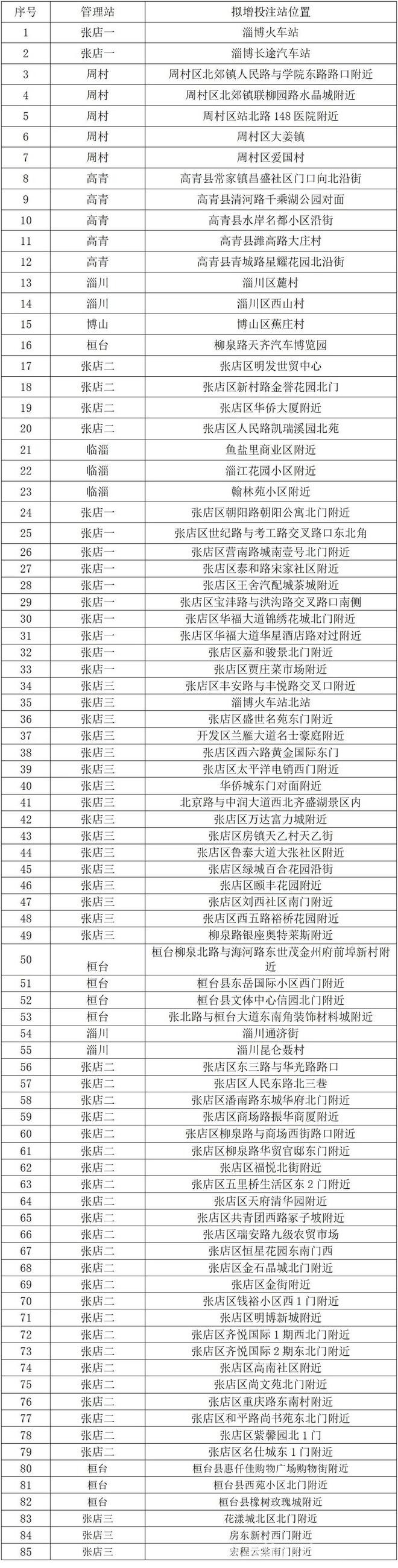 淄博福利彩票销售场所定点征召，丰厚机遇不容错过，别错过！淄博福彩销售点征召火热开启