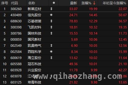 美股震荡、科技动态频出，A股盘面暗藏玄机 市场平淡背后：关税、科技消息齐扰A股