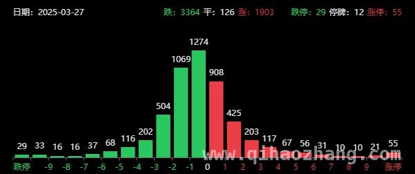 美股震荡、科技动态频出，A股盘面暗藏玄机 市场平淡背后：关税、科技消息齐扰A股