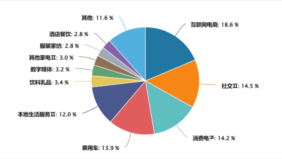 A股风格分化有望收敛，两类ETF产品值得关注