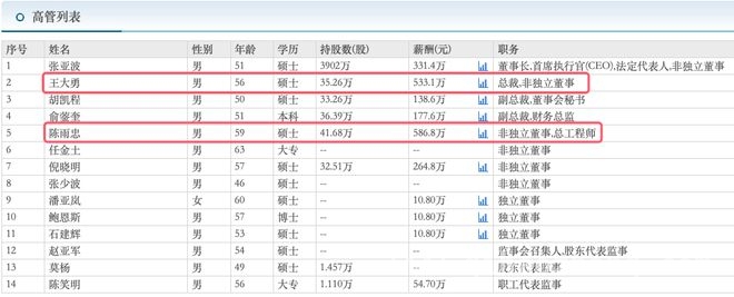 透视三花智控2024年报：业绩增长与员工、高管情况揭秘