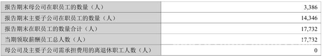 透视三花智控2024年报：业绩增长与员工、高管情况揭秘