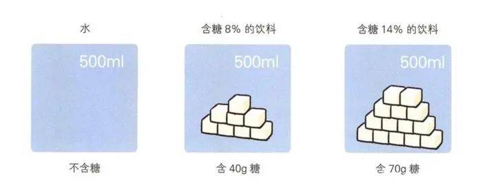 揭秘少盐少油控糖的实用方法 如何做到少盐少油控糖？这篇文章告诉你