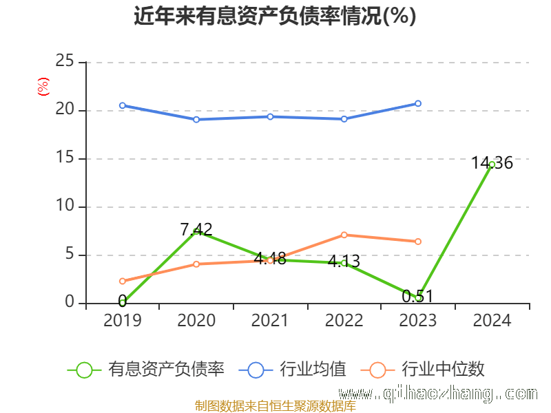 博创科技估值与财务状况深度剖析