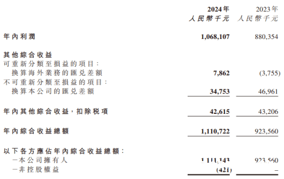 卫龙2024财报亮眼，全渠道运营与创新营销双轮驱动增长！，创始人出任CEO，卫龙能否在低估值港股市场实现逆袭？