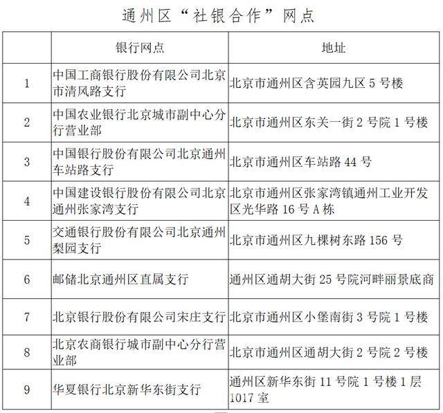 3月27日通州区“社银合作”启动，打造便捷社保服务圈 通州区9家银行参与“社银合作”，55项社保业务就近办
