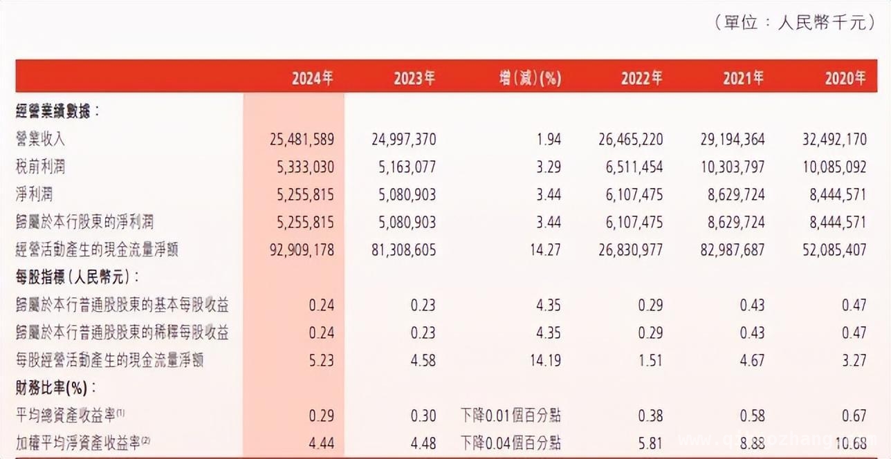 渤海银行2024业绩有喜有忧，个人消费贷不良率飙升引关注