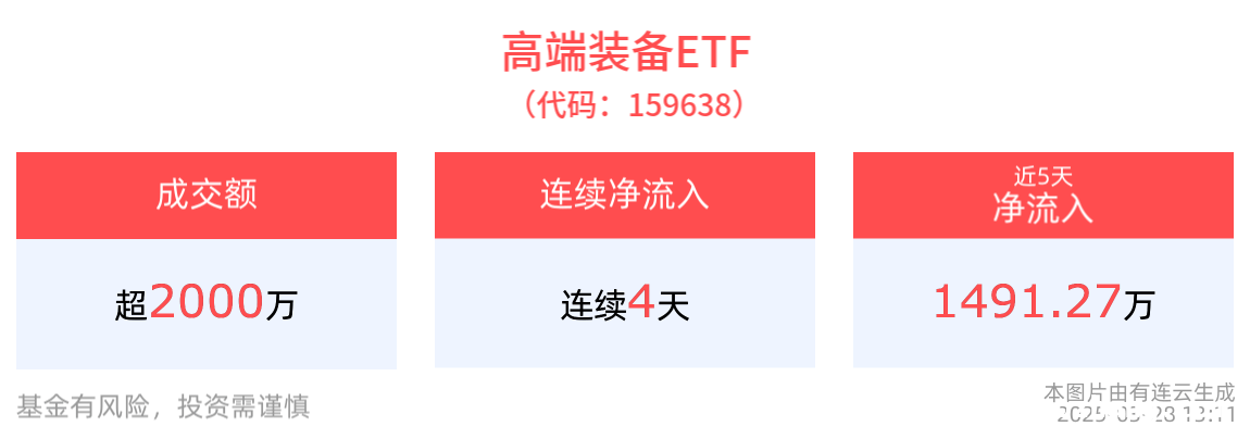 高端装备ETF：近半年涨势佳，低空经济热潮下前景几何？ 2025高端装备ETF：市场波动中暗藏机遇