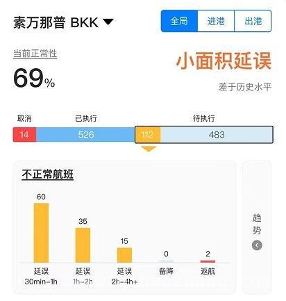 5.7.9级！缅甸地震影响广泛，泰国中国有震感且航班延误不断，4.缅甸强震来袭：波及中泰多地，机场航班延误成焦点
