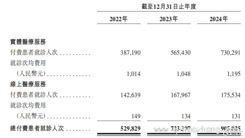 医药股逆势上扬，卓正医疗冲击港股IPO前景几何？