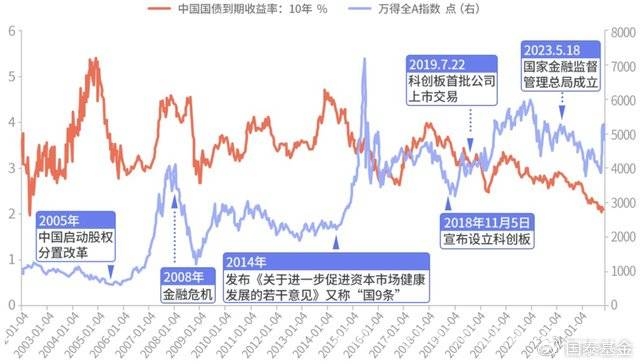 春节后股债分化，投资者如何抉择？，股债市场“冰火两重天”，投资者的应对之策