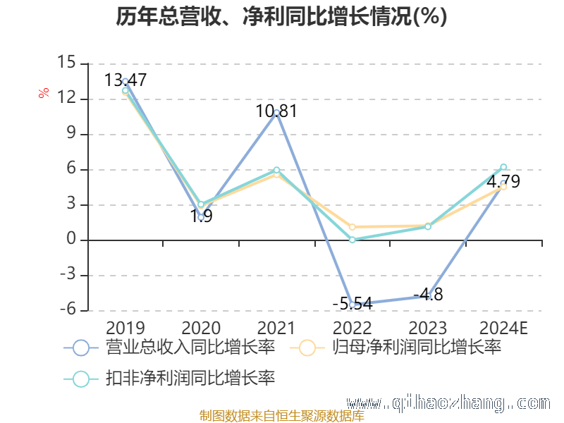 揭秘金融估值指标：市盈率、市净率、市销率全解析