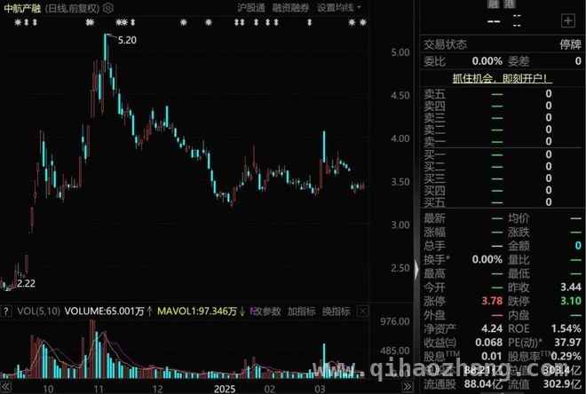 A股又添主动退市案例，中航产融能否“退而求进”？