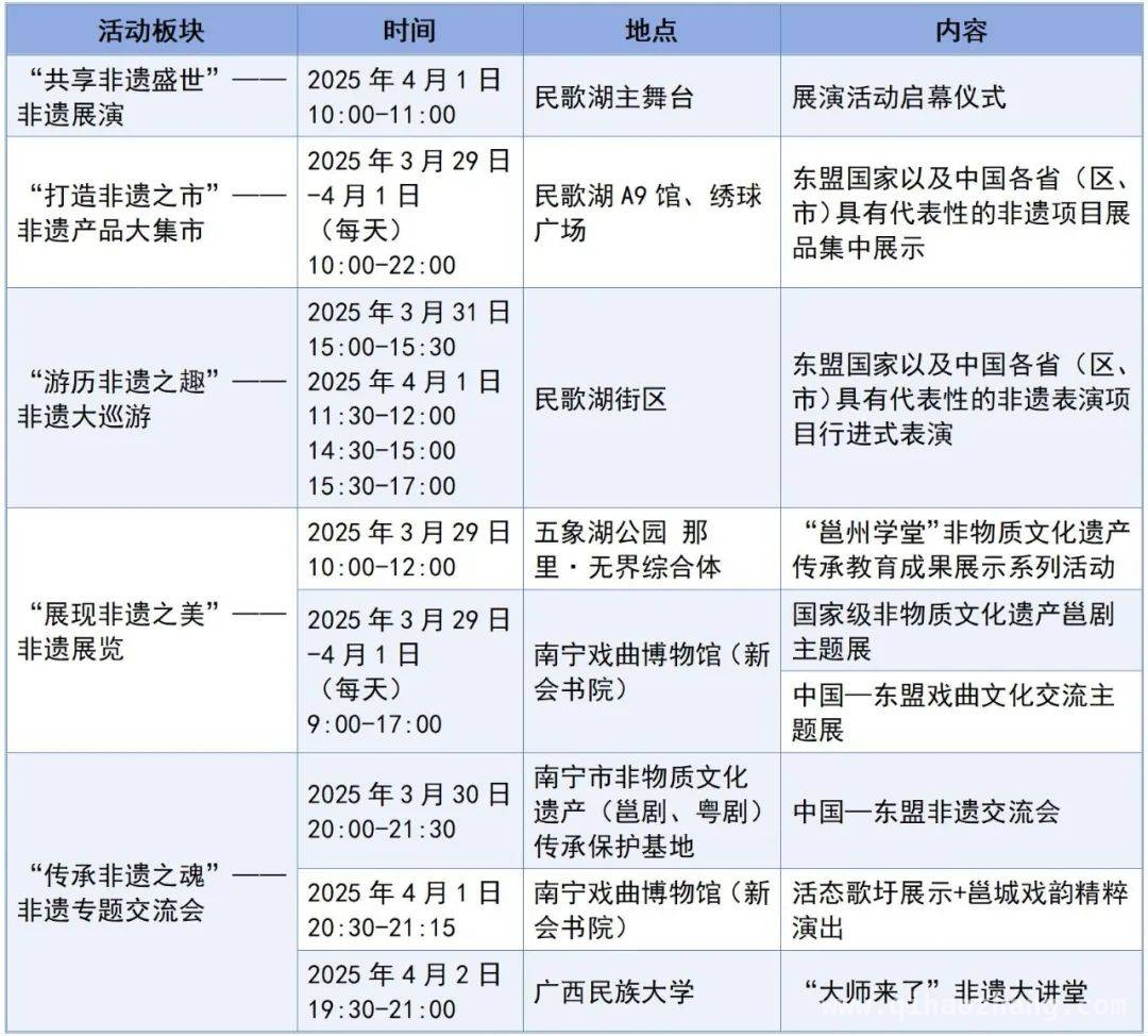2025年，中国与东盟非遗在南宁激情碰撞！ 2025南宁非遗盛宴：传统与创新的精彩对话！